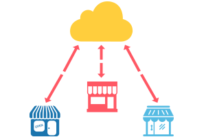 mid_1428012122_Cloud-based-solution-equipped-to-handle-multi-retail-locations